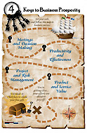 Map to the Treasure Hunt
